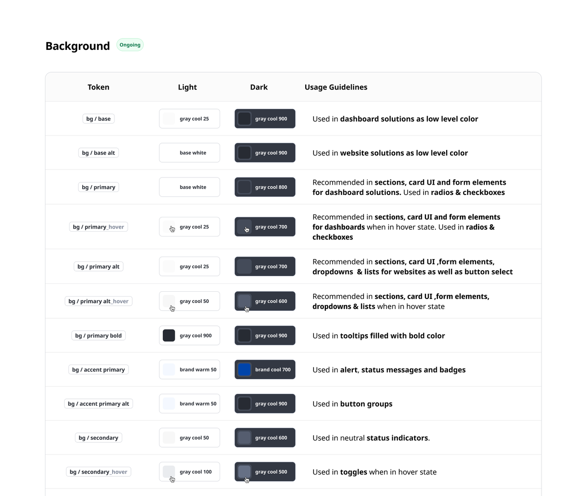 dishashah66's tweet image. Since 2022, I’ve built design systems of all scales and sizes for Salesforce, React, Angular, Vue, and briefly for iOS — across a wide range of web, tablet, and mobile applications.
Here’s a little BTS sneak peek into the style guides I have built over the years.