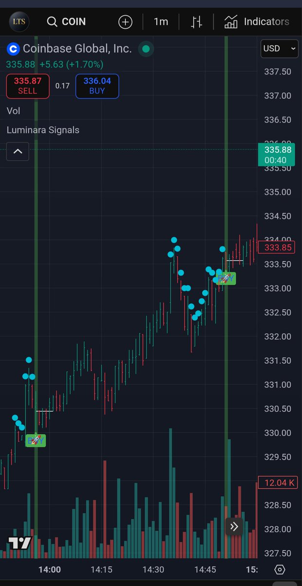 LuminaraAlgo's tweet image. $COIN
🚨Coinbase has launched a business product billed as an "all-in-one financial platform" that will allow small- and medium-sized firms to receive crypto, manage assets, and earn yield on stablecoins.
The market loved it Friday, but did you? 🤔