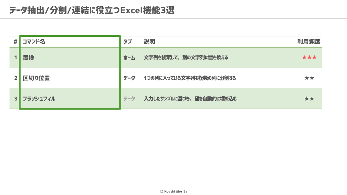 glucosamineZ's tweet image. ✅データ抽出/分割/連結に役立つExcel機能3選
Excel本著者の私が、データ抽出/分割/連結に役立つExcel機能をピックアップしました!
実務でよく使うものに絞ったので、知らない機能があれば、ぜひ調べて使えるようになりましょう👍
#Excel