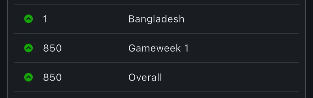 FplIntuit's tweet image. Right Now I’m Leading My Country ! 🫡

🌎 OR: 850
🇧🇩 BD Rank: 1
#FPL #FPLCommunity #Bangladesh