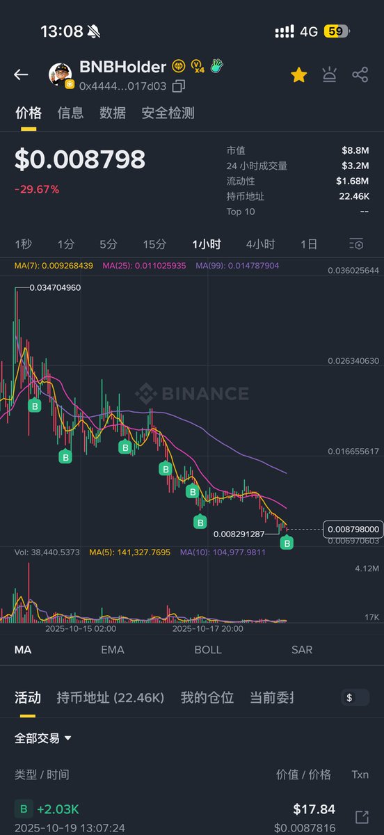 一直在买 $BNBHolder 我感觉我快 hold 不住了，#BNB #BNBHolder 

CA：
0x44440f83419de123d7d411187adb9962db017d03