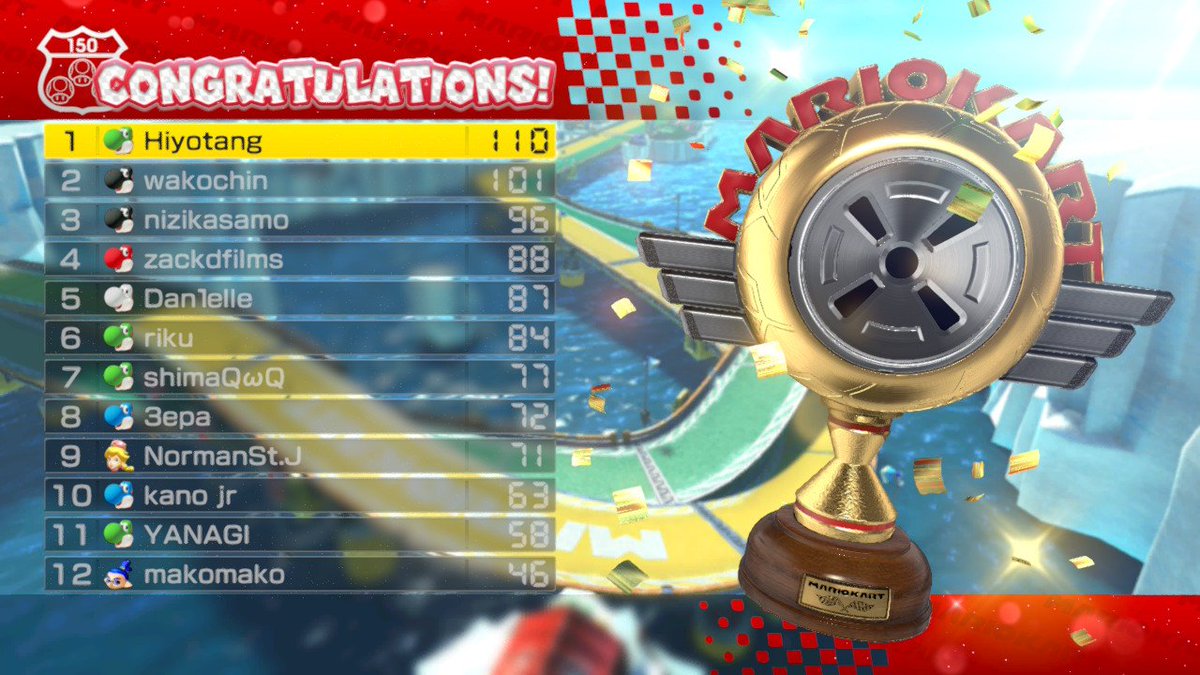 hiyo0898's tweet photo. 第6回シルバーチャレンジ
＼＼＼🥇成功🥇／／／
#ラウンジ https://t.co/5nEO5wwgzy