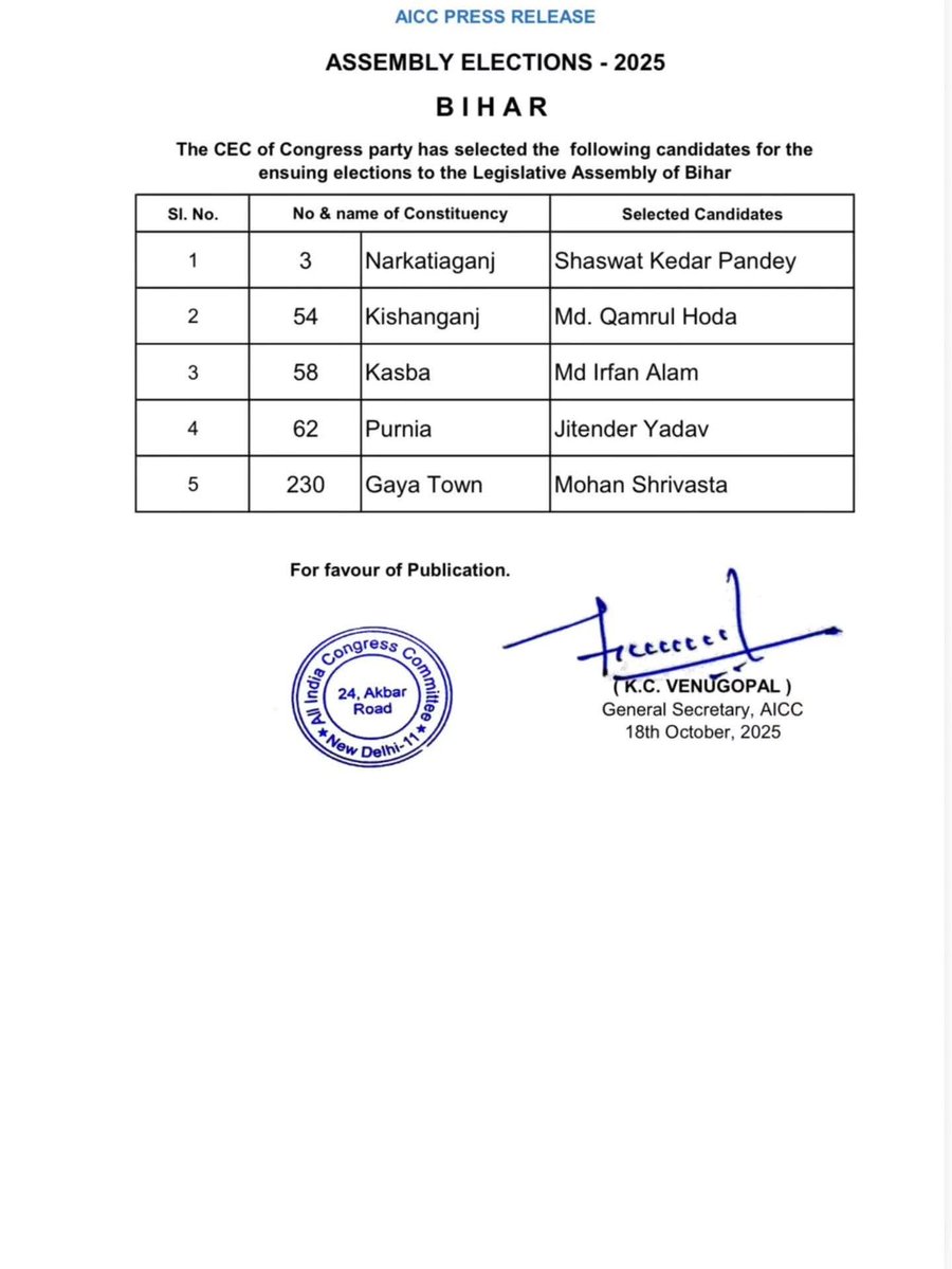 कांग्रेस की दूसरी सूची देखी.
नरकटियागंज में लगभग 45% मुस्लिम वोटर्स हैं. अफसर इमाम ज़मीन से जुड़े कार्यकर्त्ता हैं. वर्त्तमान में वे मुखिया हैं और राज्य स्तर पर बेस्ट मुखिया पुरस्कार राज्यपाल के हाथों से मिला है. SC, ST और OBC में भी पकड़ है. वे टिकट के लिए प्रयास भी कर रहे थे.