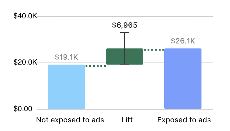 Max Rosewater tweet media