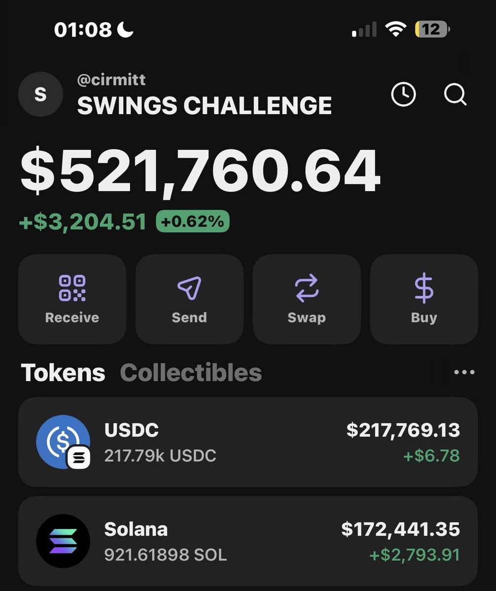 degencirmit's tweet image. Lil swings