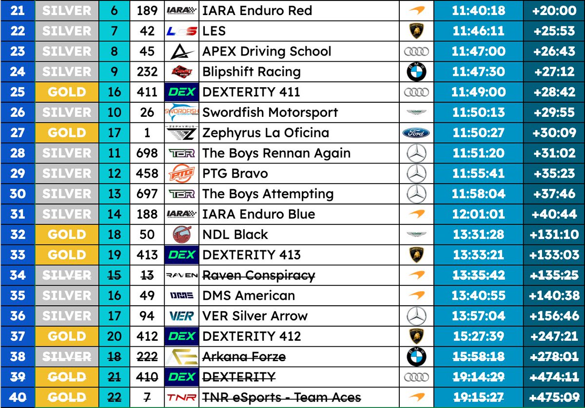 Velocity Endurance Racing tweet media