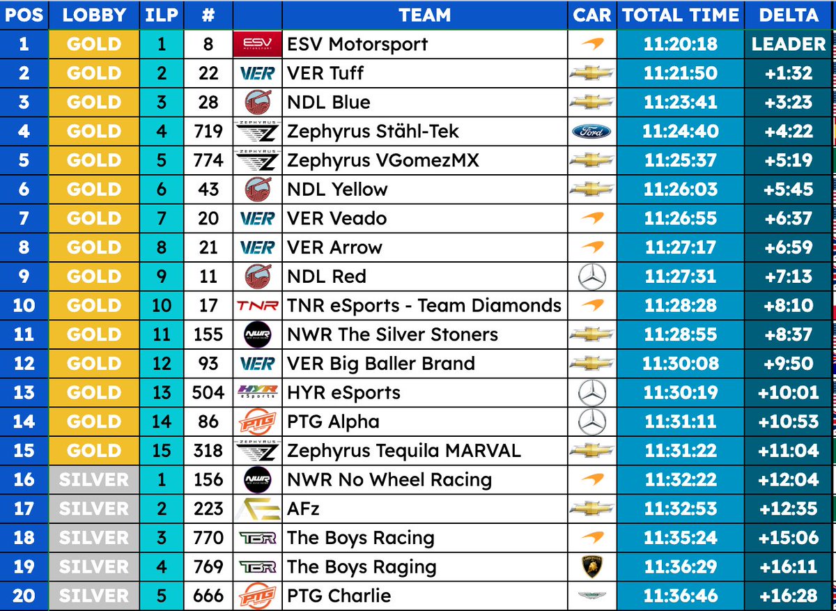 Velocity Endurance Racing tweet media