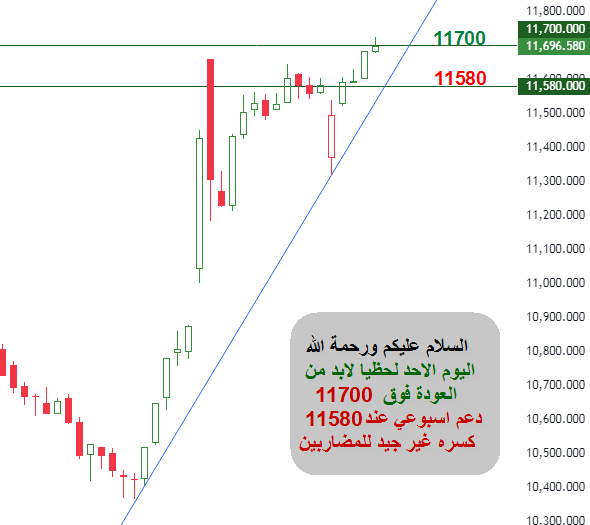 عبدالله آل يعلا. (@a66s90) on Twitter photo 