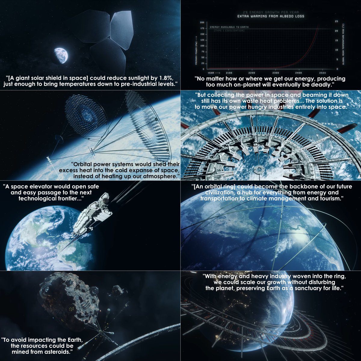 mikusingularity's tweet image. Space infrastructure in "Engineering Earth"
by melodysheep (@musicalscience)
youtube.com/watch?v=rN5f72…
You can't fix Earth's problems if you only stay on Earth.