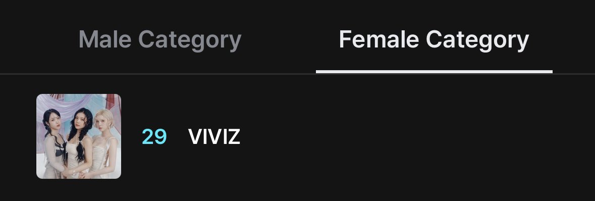 [MAMA 2025] FANS’ CHOICE FEMALE 🏆

Official Voting:
<a href="/VIVIZ_official/">VIVIZ</a> — 29th place (-1) 🚨🚨

🎯Top 20

🗳️Mnet Plus (On iOS &amp; Android)
📋Drop your voting proofs from today!

I vote for #viviz on #2025MAMAVOTE