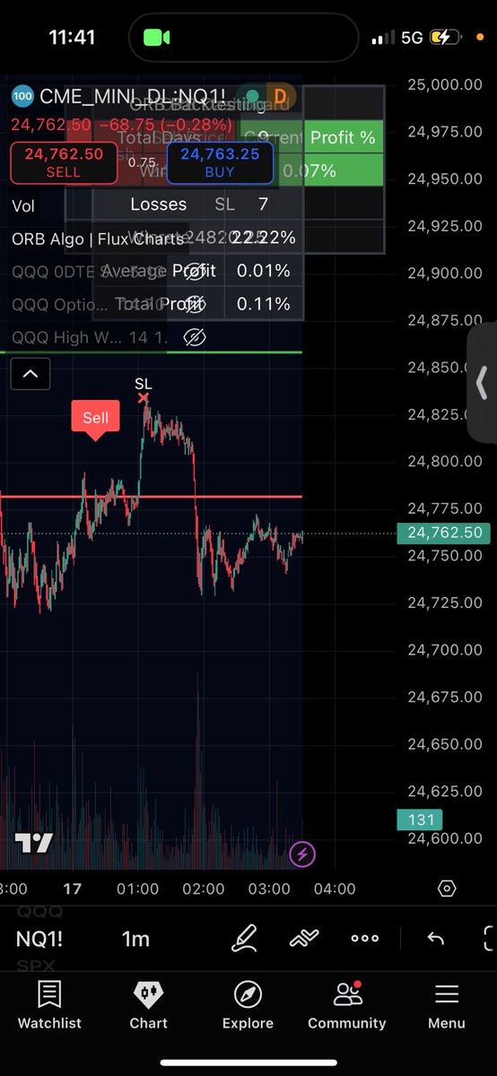 69s942wjn5's tweet image. New bot new discord tap in link in bio. 🚨🚀#trade #trading #botai
