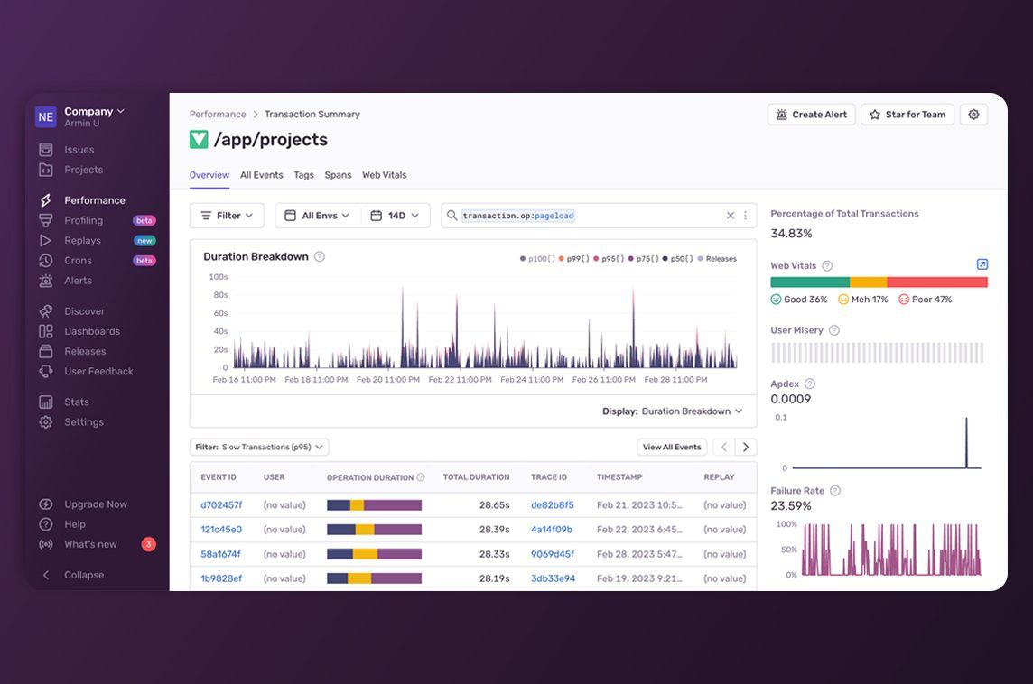 MadeWithVueJS's tweet image. Application monitoring platform @getsentry provides reports about performance issues & errors in your Vue apps 💥🔍️ - madewithvuejs.com/sentry-for-vue