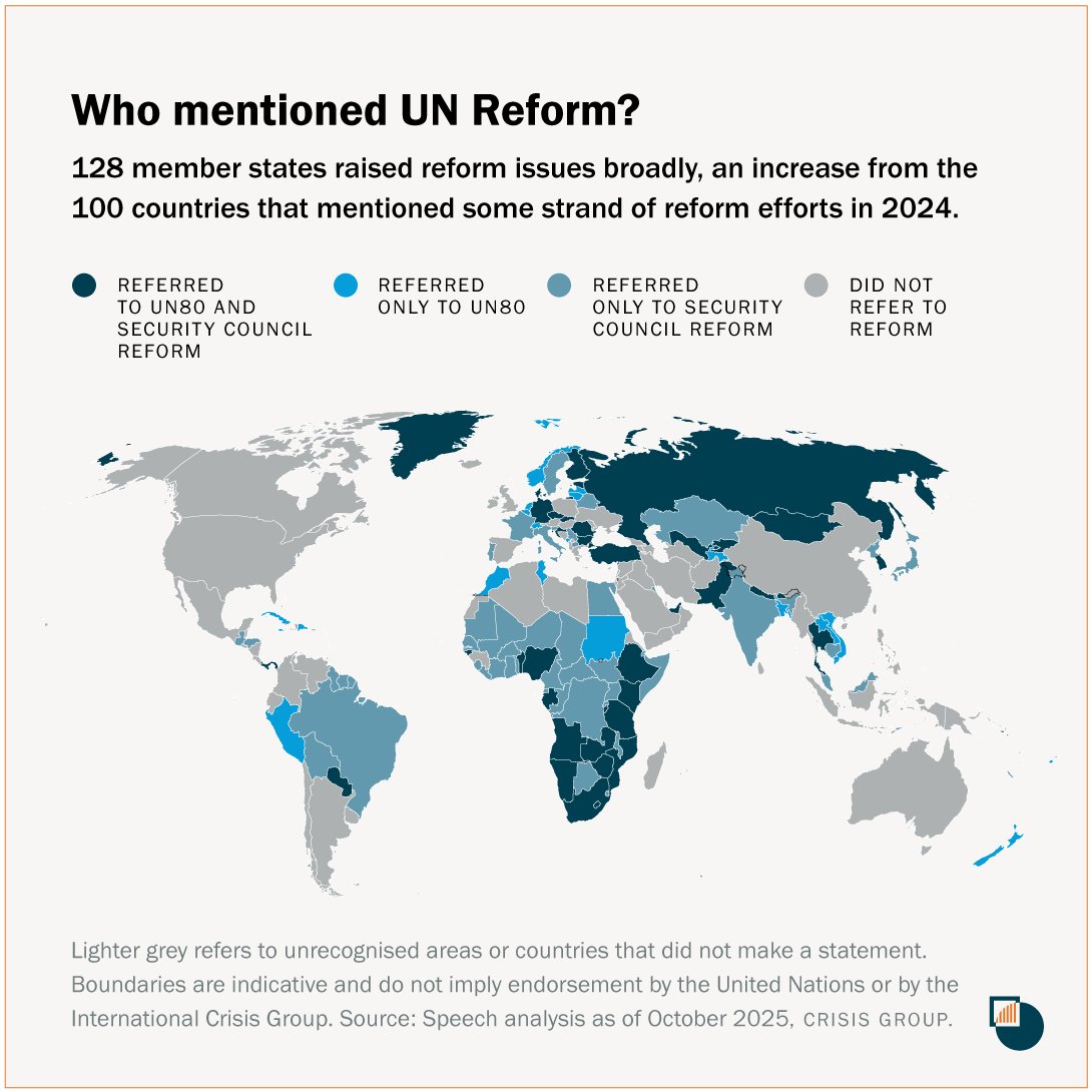 The topic of institutional reform cut across discussions at 2025’s General Assembly. While the UN is still a place where global commitments and important diplomacy can happen, it is confronting major political and financial headwinds.
crisisgroup.org/global/how-spo…