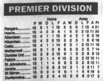 1991 | St Johnstone score twice late on to record a 2-1 win away to Dundee Utd. Hamish French had United ahead before Dave Narey conceded a penalty, converted by Mark Treanor, and Paul Wright headed home in the 85th minute.