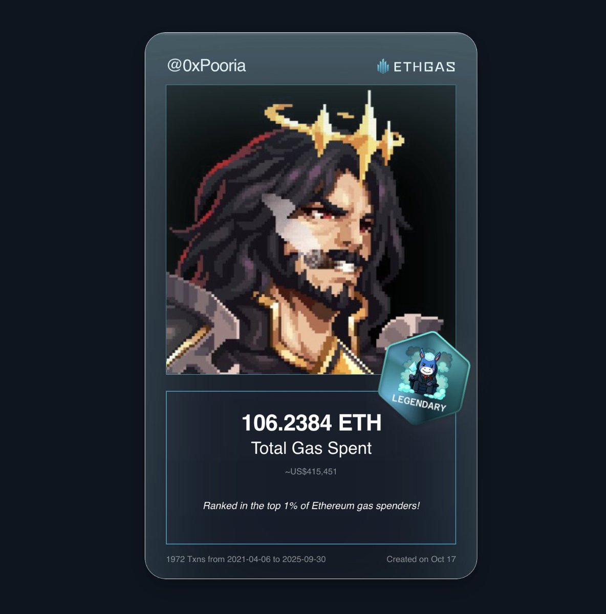 106 ETH gas burn on just one wallet 🔥

2021-2022 NFT days were a different era, where the fees could go up to 10x+ the original mint price.