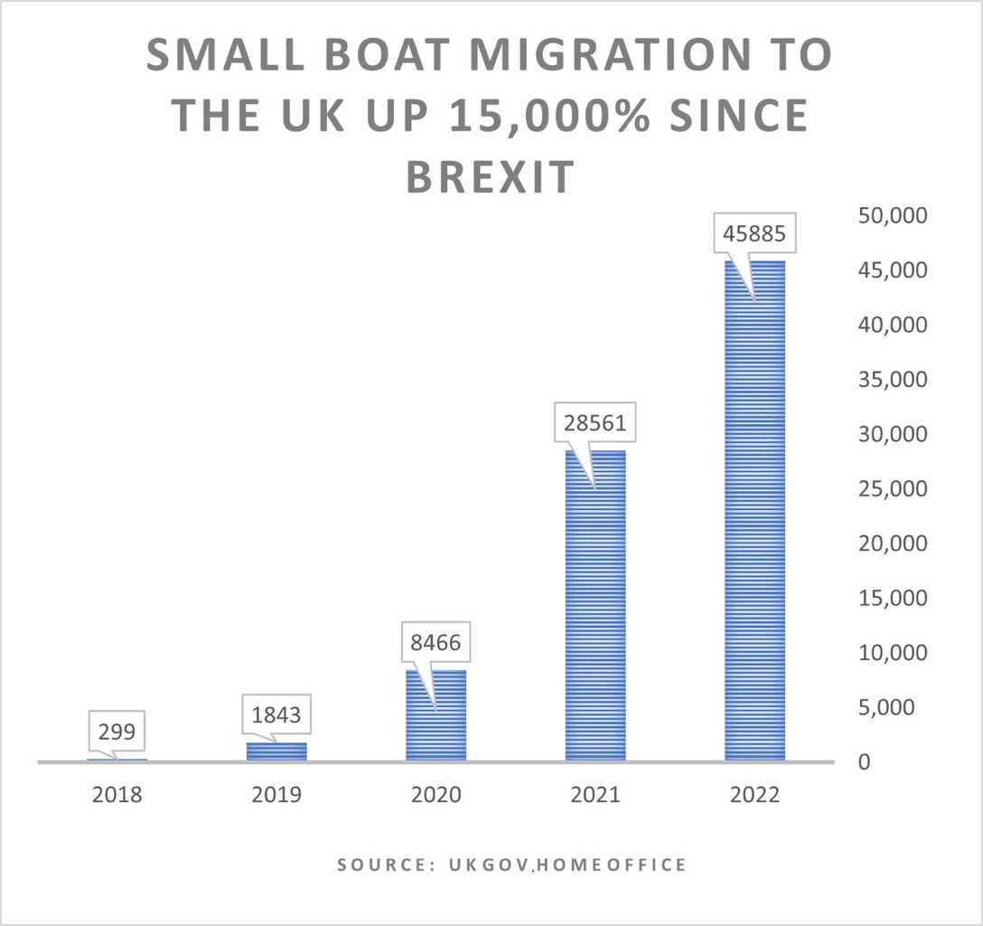 <a href="/GoodwinMJ/">Matt Goodwin</a> Well, “Project Fear 1.0” turned out to be spot on &amp; correct, so looking forward to seeing 2.0 happen.