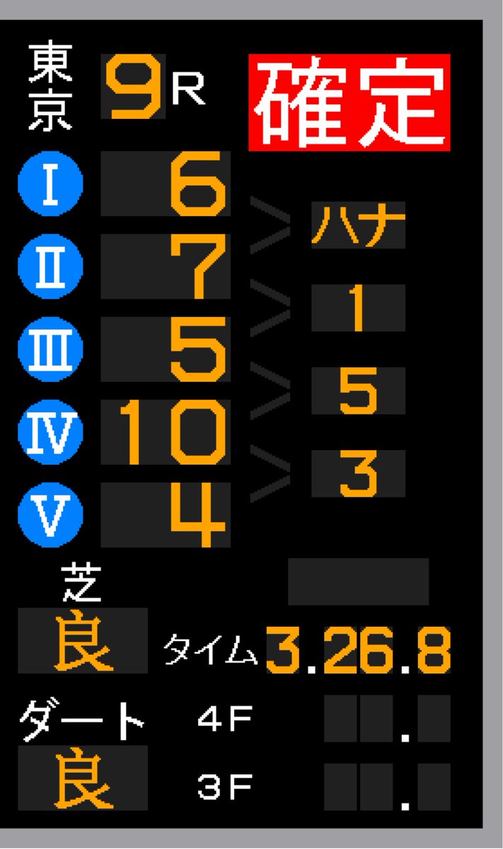 ryu_makimura's tweet photo. いやはや… 結果的には堅いRだった。
とはいえ、見応えある最終直線でありました。
当然のことながら、馬連・ワイド共に
全的中ということで先ずは、ひと安心。
ε-(´∀`*)ホッ…
色々と今後を思うRでもありましたが
それは追々。
#東京ハイジャンプ #東京競馬場
#JRA #競馬 #障害戦 #JG2 #東京HJ https://t.co/u9XDnRMXYV