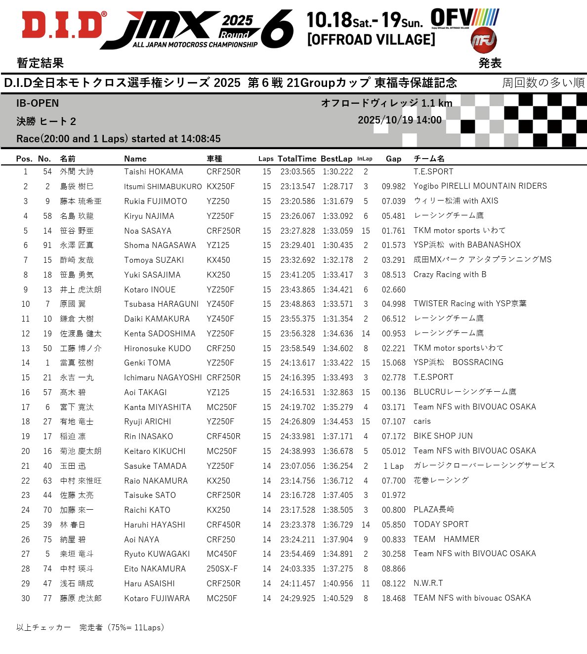 歴代プロモ大量まとめ　2006年～2023年 歴代プロモまとめ 2006年～2023年