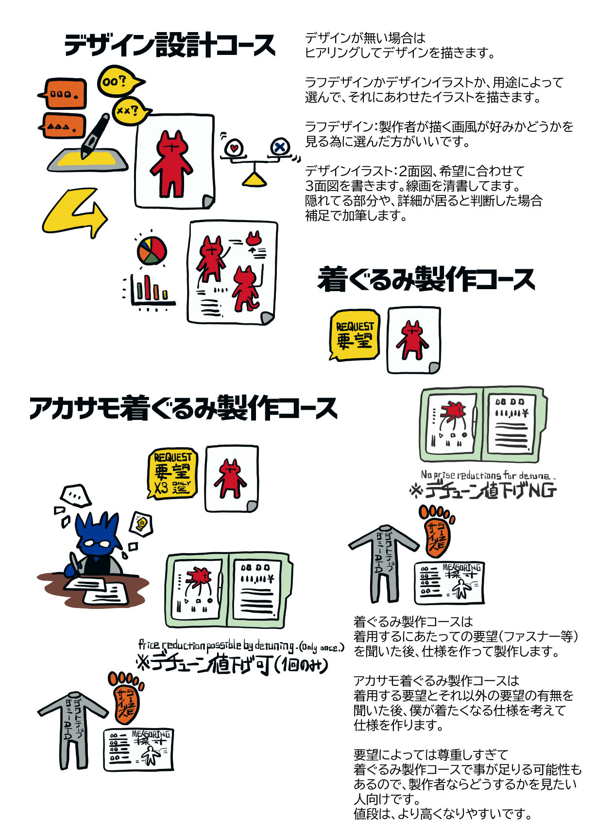 暁サモンズ on X: 