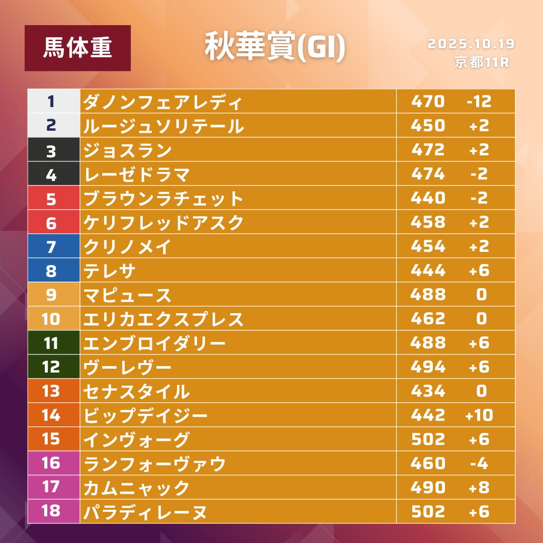 ★プレミア★ 日経ヴェリタス コロナ禍最安値前後の2020/2/9〜3/29 ☆プレミア☆ 日経ヴェリタス コロナ禍最安値前後の2020/2/9〜3/