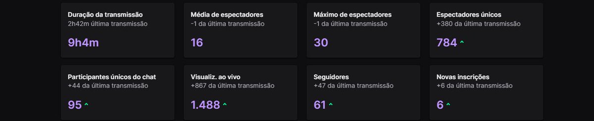 obrigado geral q colou muito foda!! 🥳