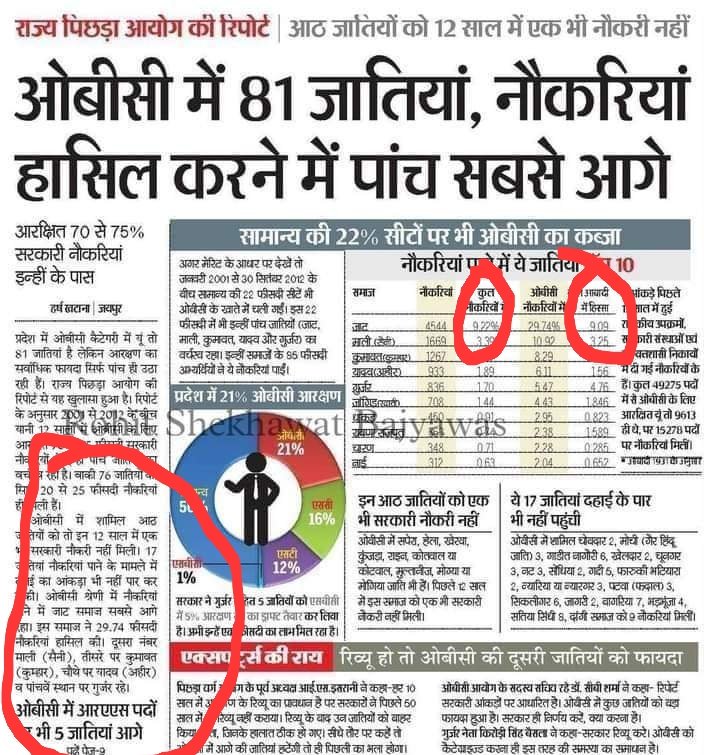 dheeraj_kh37350's tweet image. राजस्थान में जाटों की जनसंख्या 9% है और नौकरियों में भागेदारी भी 9% है कुछ दिनों से @MohitBharatYBP "राजस्थान में फूट डालो राज करो" नीति चाहता है
बाद में 2.नम्बर पर माली(सैनी) 3.कुम्हार(कुमावत) है जबकि कुछ लोगों द्वारा भ्रामक जानकारी फैलाई जा रहीं हैं।
👇 सच को दबाया जा नहीं सकता