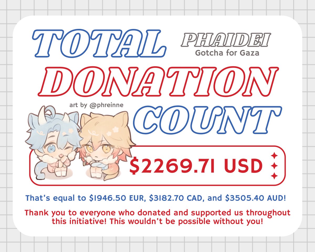 PhaideiForGaza's tweet image. PHAIDEI GOTCHA FOR GAZA: Total Donation Count
 ⤷ Over 2k USD?!

We&apos;re thrilled to announce that in total, the Phaidei Gotcha for Gaza has raised $2269.71 USD!!! 

We can&apos;t thank you all enough for your love and support! Please continue to look forward to our creators pieces!