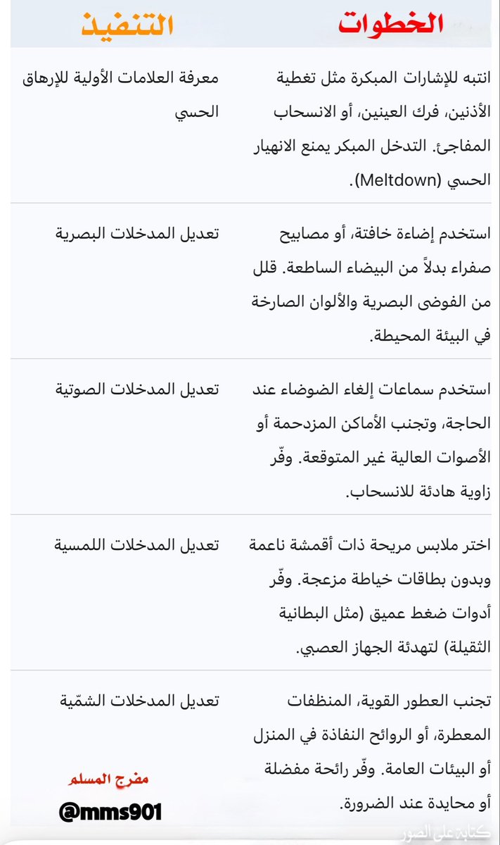 الوقاية من الإرهاق الحسي لدى الأطفال 
المصابين بـ اضطراب #طيف_التوحد 

عن طريق التعرف على العلامات الأولية قبل حدوث الإرهاق الحسي .

#التربية_الخاصة 

<a href="/SpeciaEdl/">التربية الخاصة</a>