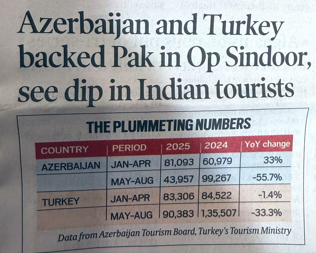 Well done India 🇮🇳 👏🏼