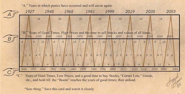 While most of the timeline is split on whether we topped or not, the matter of fact is we are in Q4, the most bullish quarter of the year. 

There will be plenty of opportunities with new DEXes, airdrops, TGEs, &amp; more. Generational wealth is still upon us. Lock in.