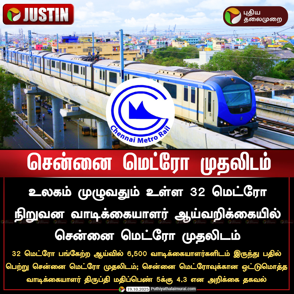 PttvNewsX's tweet image. வாடிக்கையாளர் ஆய்வறிக்கை- சென்னை மெட்ரோ முதலிடம்

#Metro | #CMRL | #ChennaiMetroRail