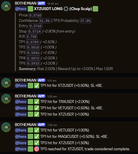 No more staring at charts just follow the bots!