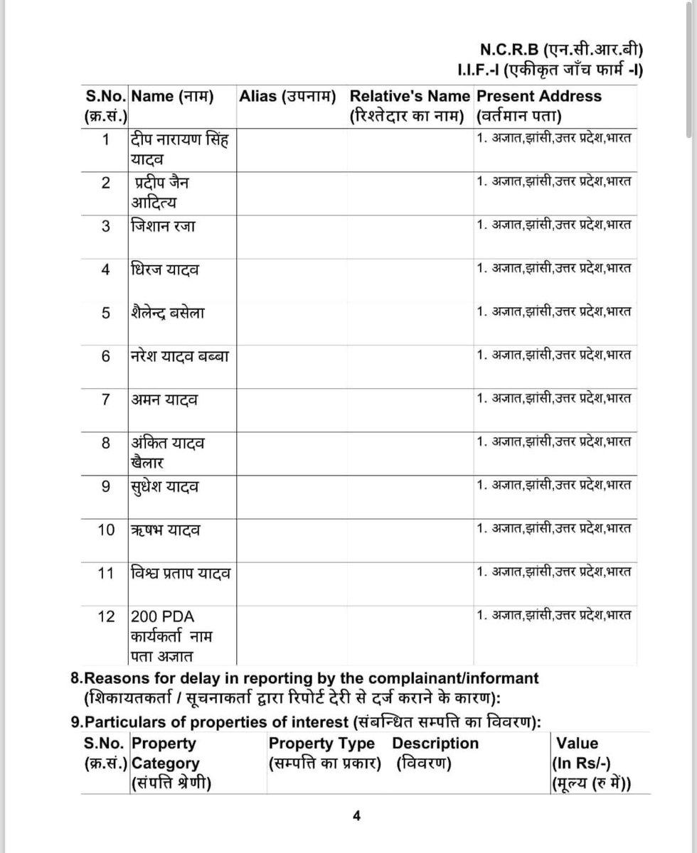 गुरु घासीदास विश्वविद्यालय, छत्तीसगढ़ में गड़बड़ी और घोटालों के खिलाफ अनशन कर रहे छात्रों को पहले निलंबित किया गया। जब NSUI प्रदेश अध्यक्ष नीरज पांडेय समेत अन्य नेता उनके समर्थन में पहुंचे, तो उन पर FIR दर्ज कर दी गई।

इसी तरह बुंदेलखंड विश्वविद्यालय, उत्तर प्रदेश में भी NSUI के