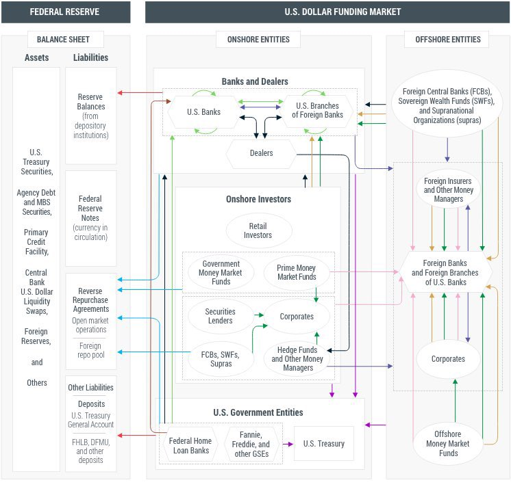 saylordocs's tweet image. "#Bitcoin is too complicated." Ok, explain USD to me.