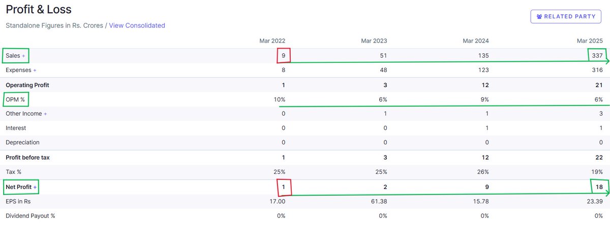 InvestInMicro's tweet image. Sales 37x
PAT 18x
PE is just 15
#Multibagger🤔???