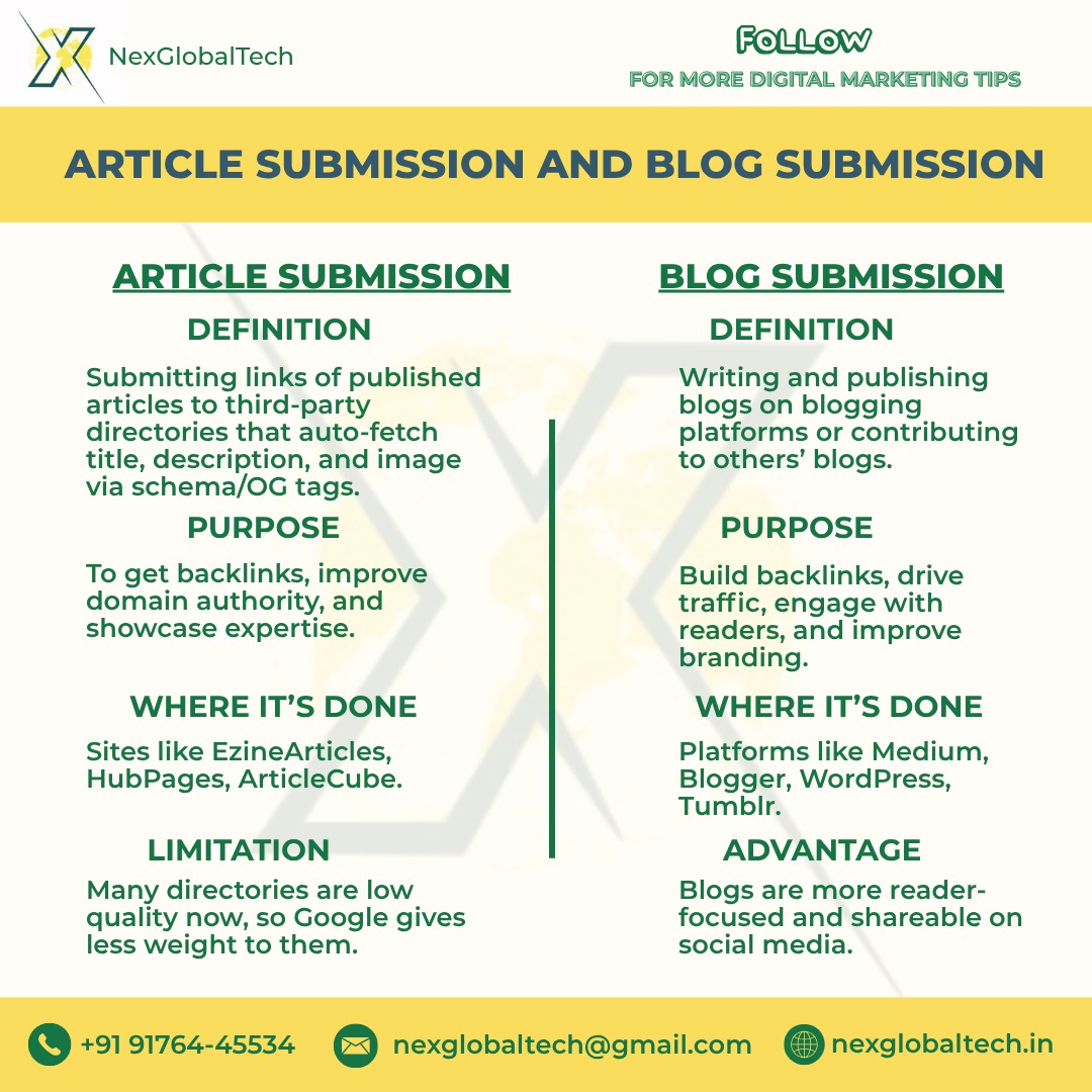 nexglobaltech's tweet image. Blog &amp;amp; Article submissions = more reach, more readers, more ranking!

#articlesubmission #blogsubmission #SEOStrategy #backlinks #seotips