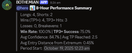 We getting a 100% winrate now? crazy