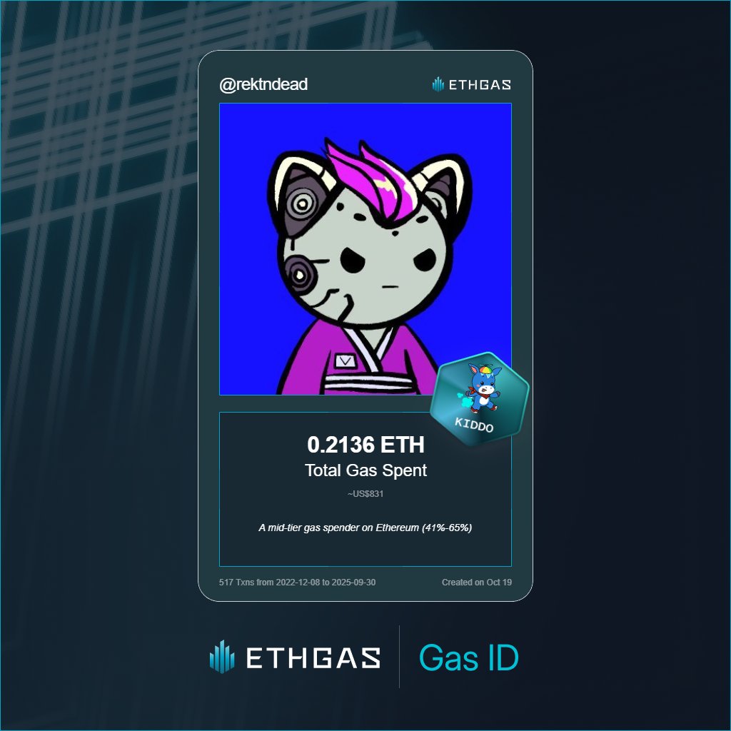 rektndead's tweet photo. Leveled up in the Great Gas Reckoning with ETHGas! 💪

Kiddo Jack status: 0.2136 ETH gas spent, 75 Beans earned—supporting the Gasless Future!

Claim your Gas ID at https://t.co/gjrqazWtle https://t.co/Gy5z3vEM89
