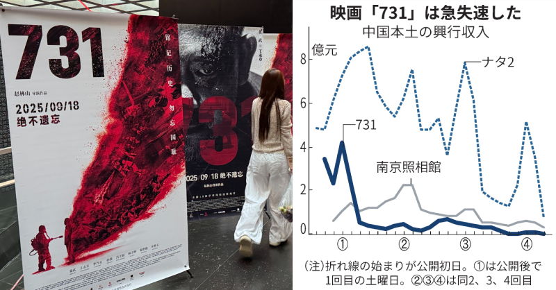 日本経済新聞 電子版（日経電子版） on X
