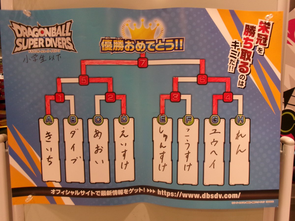 namco_rarafuku's tweet image. 【イベント情報】 
本日実施のドラゴンボール スーパーダイバーズバトルは終了いたしました。
フリーの部「ヒロム」選手、小学生の部「えいすけ」選手、優勝おめでとうございます！
次回の大会も、皆様奮ってご参加ください‼

#ららぽーと福岡
#DBSD