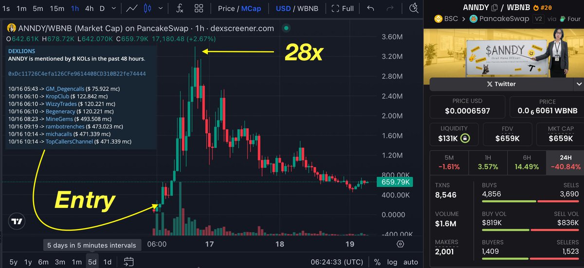 DEXLIONS - Spot KOL Token Roars! tweet media