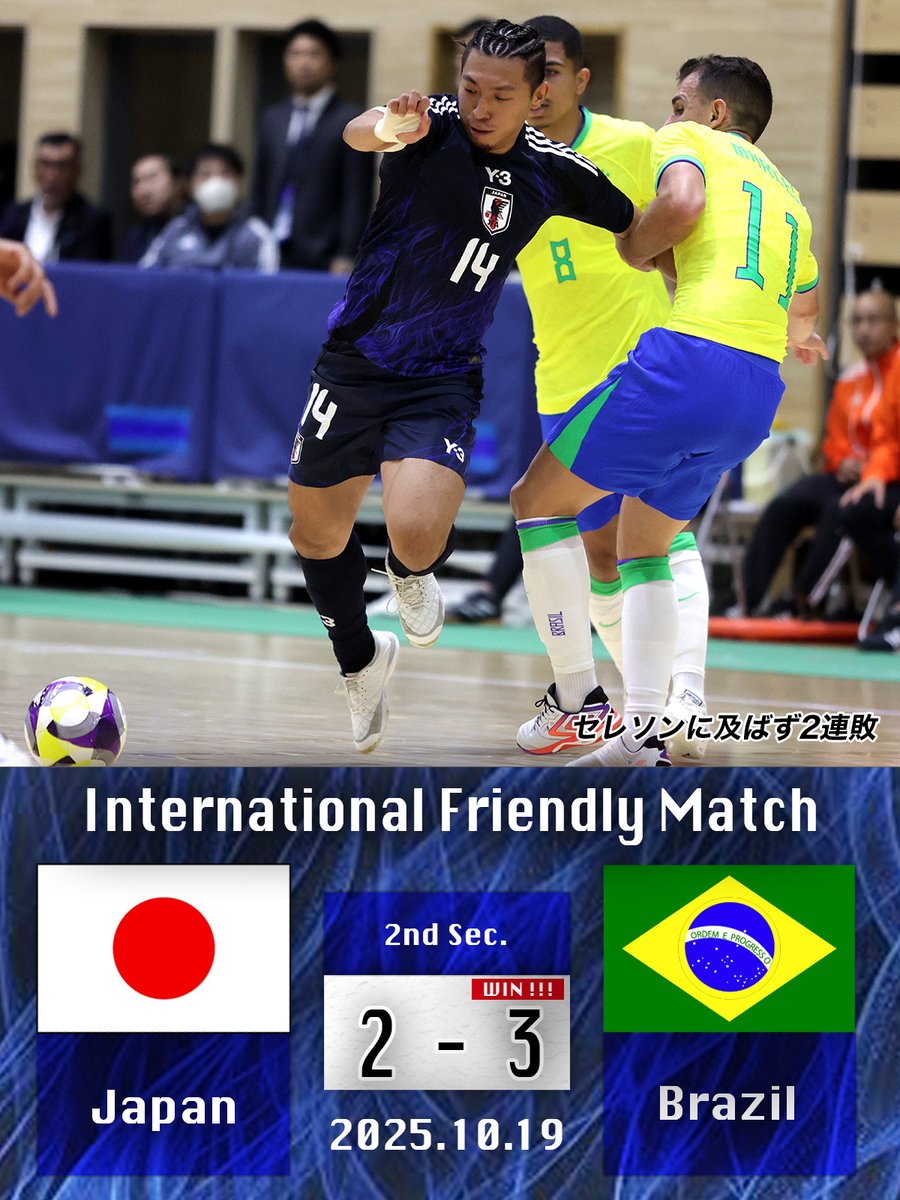 /／
#新井裕生 が圧巻のバイシクル弾も
世界王者に及ばず国内開催で2連敗
\＼

✅試合終了
🆚日本🇯🇵 2-3 ブラジル🇧🇷🔥
📅10月19日（日）
🕰️14:00（日本時間）
🏟️北里アリーナ富士

【得点経過】
02’ 🇧🇷#ジョアン・ビクトル
03’ 🇧🇷#ピト
07’ 🇧🇷#クレベル
17’ 🇯🇵#新井裕生
38’ 🇯🇵#新井裕生

📕試合ガイド