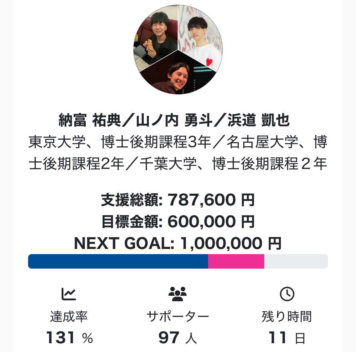 システム行動学研究会のクラウドファンディングも残り2週間を切りました。結局のところ、運営で一番大変なのは必要なお金を支出できるかという部分です。このようにご支援いただけると安定して運営をすることができます。引き続き応援をよろしくお願いいたします！
academist-cf.com/projects/395?l…