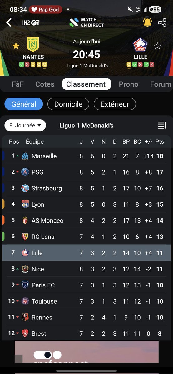 Il fait plaisir ce classement ! 💙🤍