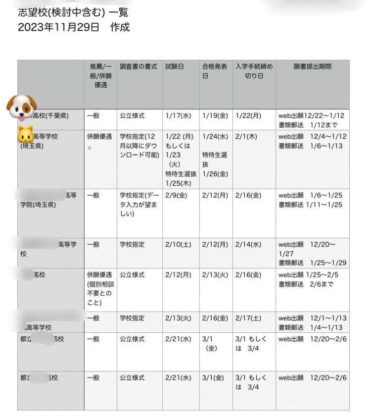 高校受験生は約1か月後が三者面談ですね。2年前ですが志望校一覧を親が作成し、中学校の先生にも(一応)渡しました。書式の異なる調査書を何通もお願いすることになるので事前にある程度通知しておいた方がいいかなと。助かりますと喜んでいただけたので、渡してよかった。
