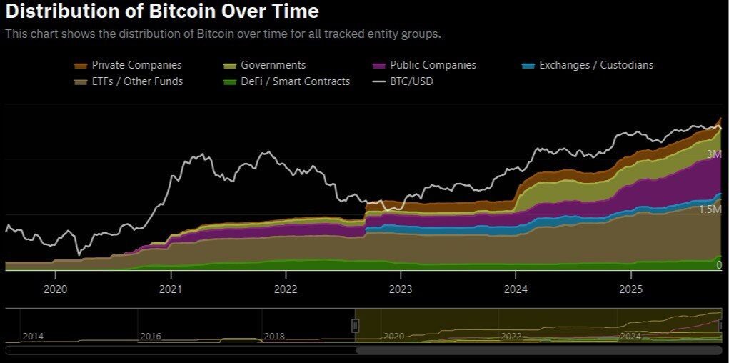 🥔CRIPTOVALUTE : "Da 12 a 279.000: La crescita esponenziale dei detentori di Bitcoin in cinque anni"