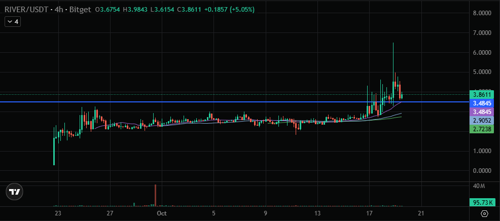 갱지🍀 | 🌊RIVER | SynF🌙 | 𝔽rAI | 🐬TermMax tweet media