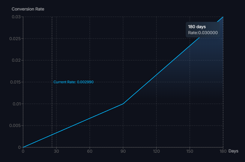 갱지🍀 | 🌊RIVER | SynF🌙 | 𝔽rAI | 🐬TermMax tweet media