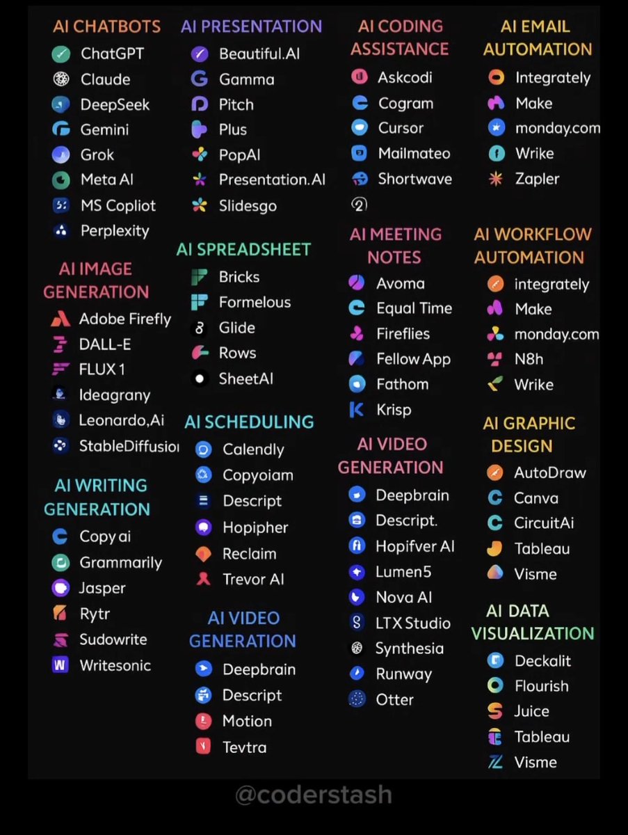 kylercph's tweet image. Useful list of AI tools, original source is from coderstash Instagram