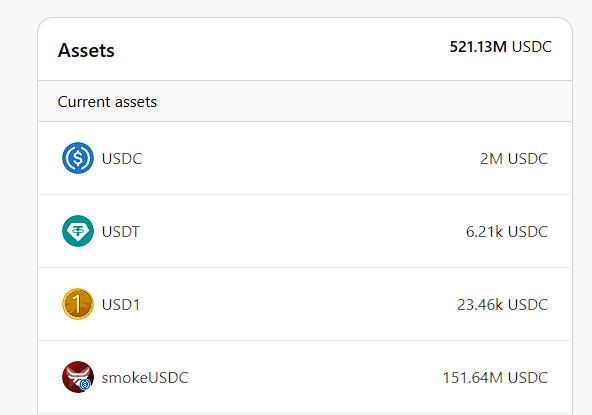 Alacomm's tweet image. A story in 2 pictures.
1.) Smokehouse USDC lends 56% of the vault to srUSD (146M).
app.morpho.org/ethereum/vault…
2.) Reservoir is depositing 151M USDC into Smokehouse USDC. app.reservoir.xyz/reserves